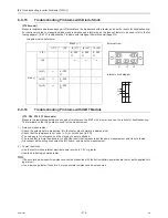 Preview for 283 page of Mitsubishi Electric R410A Service Handbook