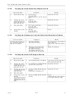 Preview for 287 page of Mitsubishi Electric R410A Service Handbook