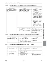 Preview for 288 page of Mitsubishi Electric R410A Service Handbook