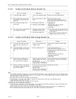 Preview for 291 page of Mitsubishi Electric R410A Service Handbook