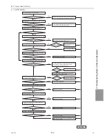 Preview for 298 page of Mitsubishi Electric R410A Service Handbook