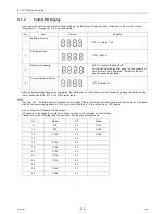 Preview for 311 page of Mitsubishi Electric R410A Service Handbook