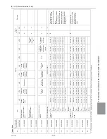 Preview for 314 page of Mitsubishi Electric R410A Service Handbook