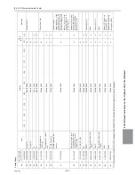 Preview for 316 page of Mitsubishi Electric R410A Service Handbook