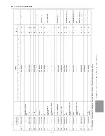 Preview for 320 page of Mitsubishi Electric R410A Service Handbook