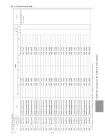 Preview for 324 page of Mitsubishi Electric R410A Service Handbook