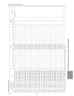 Preview for 328 page of Mitsubishi Electric R410A Service Handbook