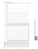 Preview for 334 page of Mitsubishi Electric R410A Service Handbook