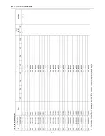 Preview for 335 page of Mitsubishi Electric R410A Service Handbook