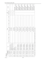 Preview for 337 page of Mitsubishi Electric R410A Service Handbook