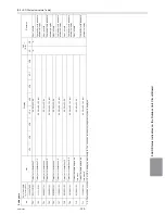 Preview for 338 page of Mitsubishi Electric R410A Service Handbook