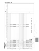 Preview for 340 page of Mitsubishi Electric R410A Service Handbook