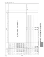 Preview for 342 page of Mitsubishi Electric R410A Service Handbook