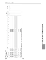 Preview for 344 page of Mitsubishi Electric R410A Service Handbook