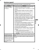 Preview for 47 page of Mitsubishi Electric RC-380P1 User Manual