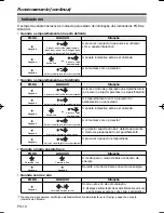 Preview for 102 page of Mitsubishi Electric RC-380P1 User Manual