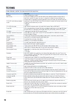 Preview for 16 page of Mitsubishi Electric RD77GF16 User Manual