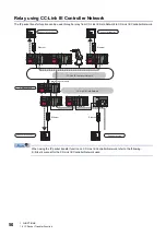 Preview for 52 page of Mitsubishi Electric RD77GF16 User Manual