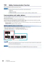 Preview for 62 page of Mitsubishi Electric RD77GF16 User Manual