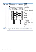 Preview for 74 page of Mitsubishi Electric RD77GF16 User Manual