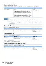 Preview for 78 page of Mitsubishi Electric RD77GF16 User Manual