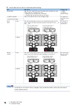 Preview for 80 page of Mitsubishi Electric RD77GF16 User Manual