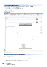 Preview for 88 page of Mitsubishi Electric RD77GF16 User Manual