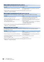 Preview for 128 page of Mitsubishi Electric RD77GF16 User Manual