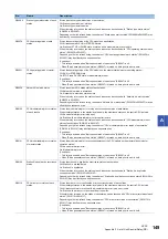 Preview for 151 page of Mitsubishi Electric RD77GF16 User Manual