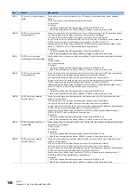 Preview for 152 page of Mitsubishi Electric RD77GF16 User Manual