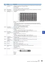 Preview for 155 page of Mitsubishi Electric RD77GF16 User Manual