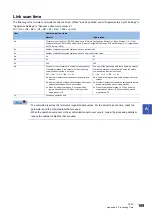 Preview for 171 page of Mitsubishi Electric RD77GF16 User Manual