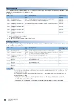 Preview for 26 page of Mitsubishi Electric RD77MS16 User Manual