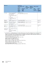 Preview for 28 page of Mitsubishi Electric RD77MS16 User Manual