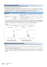 Preview for 30 page of Mitsubishi Electric RD77MS16 User Manual