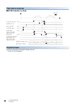 Preview for 32 page of Mitsubishi Electric RD77MS16 User Manual