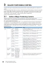 Preview for 50 page of Mitsubishi Electric RD77MS16 User Manual