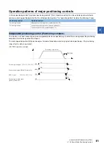 Preview for 53 page of Mitsubishi Electric RD77MS16 User Manual