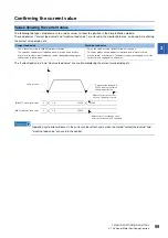 Preview for 61 page of Mitsubishi Electric RD77MS16 User Manual