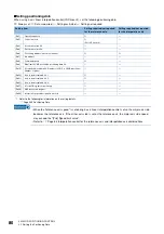 Preview for 82 page of Mitsubishi Electric RD77MS16 User Manual