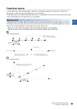 Preview for 85 page of Mitsubishi Electric RD77MS16 User Manual