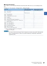 Preview for 89 page of Mitsubishi Electric RD77MS16 User Manual