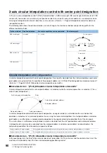 Preview for 92 page of Mitsubishi Electric RD77MS16 User Manual