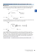 Preview for 93 page of Mitsubishi Electric RD77MS16 User Manual