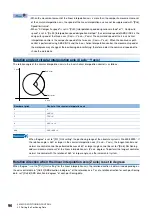 Preview for 98 page of Mitsubishi Electric RD77MS16 User Manual