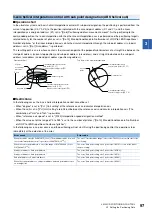 Preview for 99 page of Mitsubishi Electric RD77MS16 User Manual