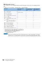 Preview for 102 page of Mitsubishi Electric RD77MS16 User Manual