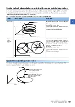 Preview for 103 page of Mitsubishi Electric RD77MS16 User Manual