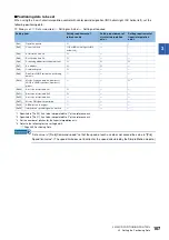 Preview for 109 page of Mitsubishi Electric RD77MS16 User Manual