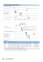 Preview for 116 page of Mitsubishi Electric RD77MS16 User Manual